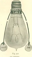 An illustration from Supplies for gas, electric & combination fixtures and miscellaneous goods (1904)