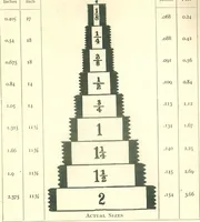 An illustration from Supplies for gas, electric & combination fixtures and miscellaneous goods (1904)