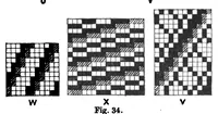 Picture 2 of 6 from Textile design and colour; elementary weaves and figured fabrics (1921), leaf 56