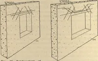 An illustration from Plain concrete for farm use, farmers' bulletin no. 1279 (1922)