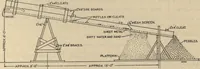 An illustration from Plain concrete for farm use, farmers' bulletin no. 1279 (1922)