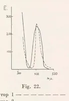 An illustration from Über Mineralfärbungen. I, Die Absorption rot gefärbter Mineralien im sichtbaren Teil des Spektrums (1927)