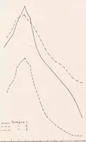 Picture 2 of 6 from Über Mineralfärbungen. I, Die Absorption rot gefärbter Mineralien im sichtbaren Teil des Spektrums (1927), leaf 34