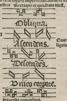 An illustration from Enchiridion musices Nicolai Wollici Barroducensis de gregoriana et figurativa atque contrapuncto simplici percommode tractans, omnibus cantu oblectantibus, perutile et necessarium. (1512)