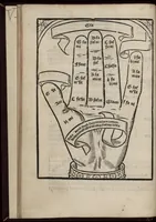 An illustration from Enchiridion musices Nicolai Wollici Barroducensis de gregoriana et figurativa atque contrapuncto simplici percommode tractans, omnibus cantu oblectantibus, perutile et necessarium. (1512)