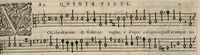 An illustration from Quinta pars. Continuation du mellange d'Orlande de Lassus. A 3. 4. 5. 6. & dix parties. (1584)