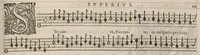An illustration from Meslanges de la musique de Clau. Le Jeune a 4. 5. 6. 8. & 10. parties. Superius. (1587)