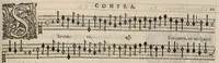 An illustration from Meslanges de la musique de Clau. Le Jeune a 4. 5. 6. 8. & 10. parties. Contra. (1587)