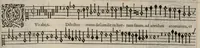 An illustration from Meslanges de la musique de Clau. Le Jeune a 4. 5. 6. 8. & 10. parties. Sexta pars. (1587)