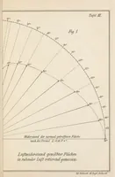 An illustration from Der Vogelflug als Grundlage der Fliegekunst : ein Beitrag zur Systematik der Flugtechnik (1889)