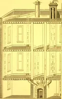 An illustration from Warming and ventilation for public buildings, schools, halls, stores, dwellings, etc., etc. : with a description of the Hess "pure air" furnaces, heaters, cooking stoves, ovens, fire-places; &c. : manufactured by the Hess Stove Works, Geo. H. Hess Co'y, proprietors ... (1887)