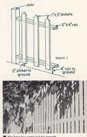 Picture 1 of 9 from Create better living with fencing in your yard (1960), leaf 2