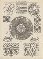 Picture 18 of 19 from The Young Ladies' Journal Complete Guide to the Work-Table Sixth Edition 1888 (1888), leaf 145