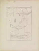Picture 7 of 9 from Zur Farbenlehre (1810), leaf 43