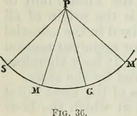 An illustration from American practical navigator: an epitome of navigation and nautical astronomy (1914)