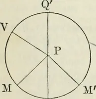 Picture 27 of 70 from American practical navigator: an epitome of navigation and nautical astronomy (1914), leaf 115