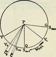 Picture 31 of 70 from American practical navigator: an epitome of navigation and nautical astronomy (1914), leaf 120