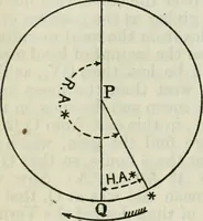Picture 33 of 70 from American practical navigator: an epitome of navigation and nautical astronomy (1914), leaf 121
