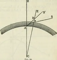 Picture 34 of 70 from American practical navigator: an epitome of navigation and nautical astronomy (1914), leaf 122