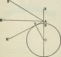 Picture 35 of 70 from American practical navigator: an epitome of navigation and nautical astronomy (1914), leaf 123