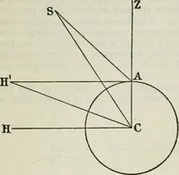 Picture 37 of 70 from American practical navigator: an epitome of navigation and nautical astronomy (1914), leaf 125