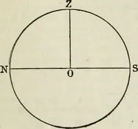 An illustration from American practical navigator: an epitome of navigation and nautical astronomy (1914)