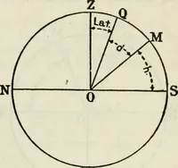 Picture 41 of 70 from American practical navigator: an epitome of navigation and nautical astronomy (1914), leaf 140