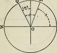 Picture 42 of 70 from American practical navigator: an epitome of navigation and nautical astronomy (1914), leaf 141