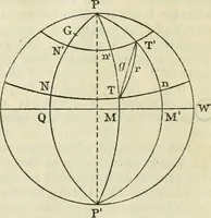 Picture 2 of 70 from American practical navigator: an epitome of navigation and nautical astronomy (1914), leaf 16