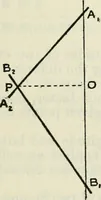 Picture 47 of 70 from American practical navigator: an epitome of navigation and nautical astronomy (1914), leaf 172