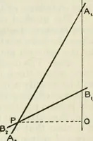 Picture 48 of 70 from American practical navigator: an epitome of navigation and nautical astronomy (1914), leaf 172