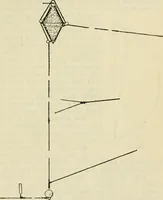 An illustration from American practical navigator: an epitome of navigation and nautical astronomy (1914)