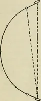 Picture 54 of 70 from American practical navigator: an epitome of navigation and nautical astronomy (1914), leaf 211