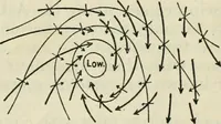 An illustration from American practical navigator: an epitome of navigation and nautical astronomy (1914)