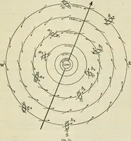An illustration from American practical navigator: an epitome of navigation and nautical astronomy (1914)
