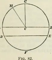 Picture 68 of 70 from American practical navigator: an epitome of navigation and nautical astronomy (1914), leaf 277