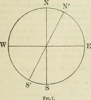 Picture 5 of 70 from American practical navigator: an epitome of navigation and nautical astronomy (1914), leaf 44