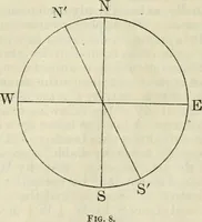 Picture 6 of 70 from American practical navigator: an epitome of navigation and nautical astronomy (1914), leaf 44