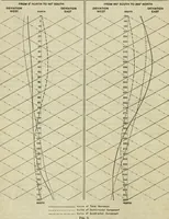 Picture 7 of 70 from American practical navigator: an epitome of navigation and nautical astronomy (1914), leaf 49