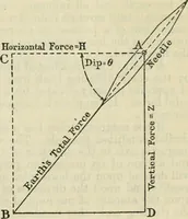 Picture 8 of 70 from American practical navigator: an epitome of navigation and nautical astronomy (1914), leaf 50