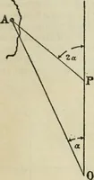Picture 12 of 70 from American practical navigator: an epitome of navigation and nautical astronomy (1914), leaf 67