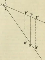 An illustration from American practical navigator: an epitome of navigation and nautical astronomy (1914)