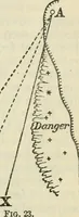 Picture 16 of 70 from American practical navigator: an epitome of navigation and nautical astronomy (1914), leaf 72