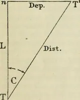 Picture 17 of 70 from American practical navigator: an epitome of navigation and nautical astronomy (1914), leaf 79
