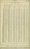 Picture 70 of 70 from American practical navigator: an epitome of navigation and nautical astronomy (1914), leaf 814