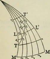 An illustration from American practical navigator: an epitome of navigation and nautical astronomy (1914)