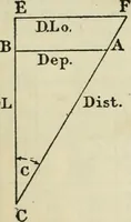 Picture 20 of 70 from American practical navigator: an epitome of navigation and nautical astronomy (1914), leaf 85