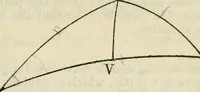 Picture 21 of 70 from American practical navigator: an epitome of navigation and nautical astronomy (1914), leaf 88