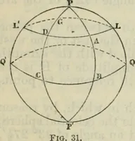 An illustration from American practical navigator: an epitome of navigation and nautical astronomy (1914)