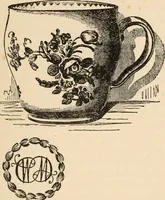 An illustration from The ABC of collecting old English china, giving short history of the English factories, and showing how to apply tests for unmarked china before 1800 (1908)